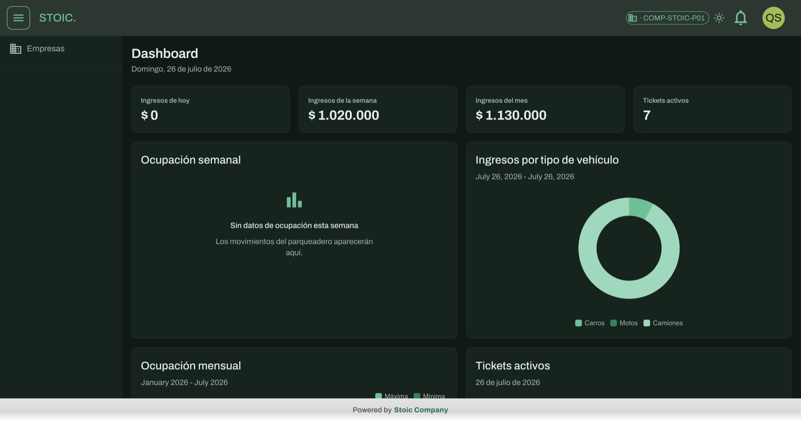 StoicParking admin dashboard: revenue for the day, week and month, active tickets, weekly occupancy and revenue by vehicle type, on a QA tenant with demo data.